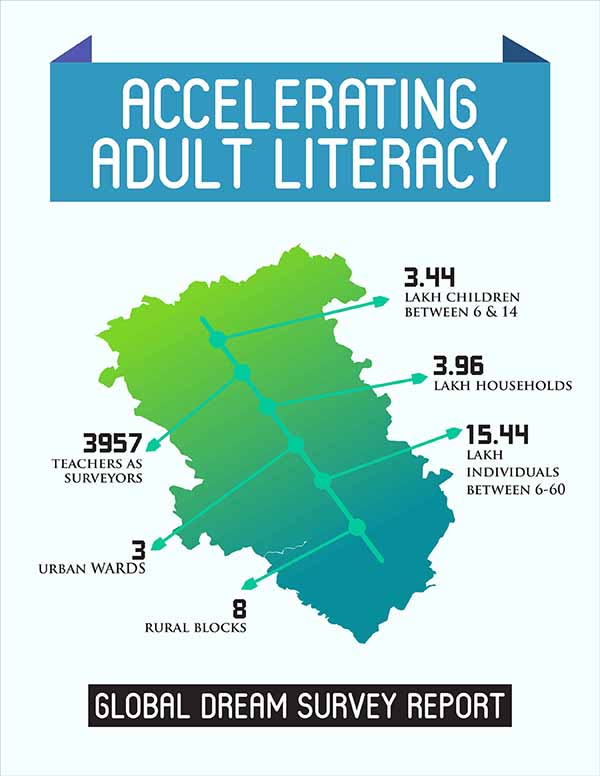 Accelerating Adult Literacy Report, 2021